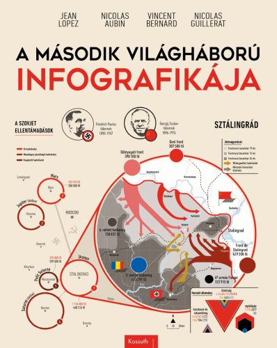 A második világháború infografikája